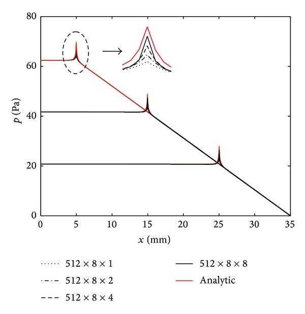 Figure 19