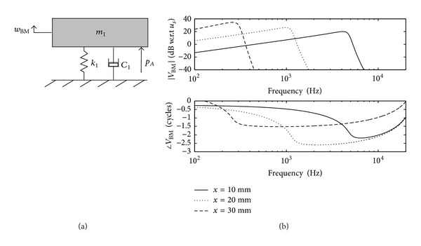 Figure 21