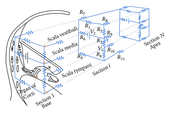 Figure 28