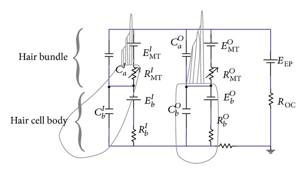 Figure 29