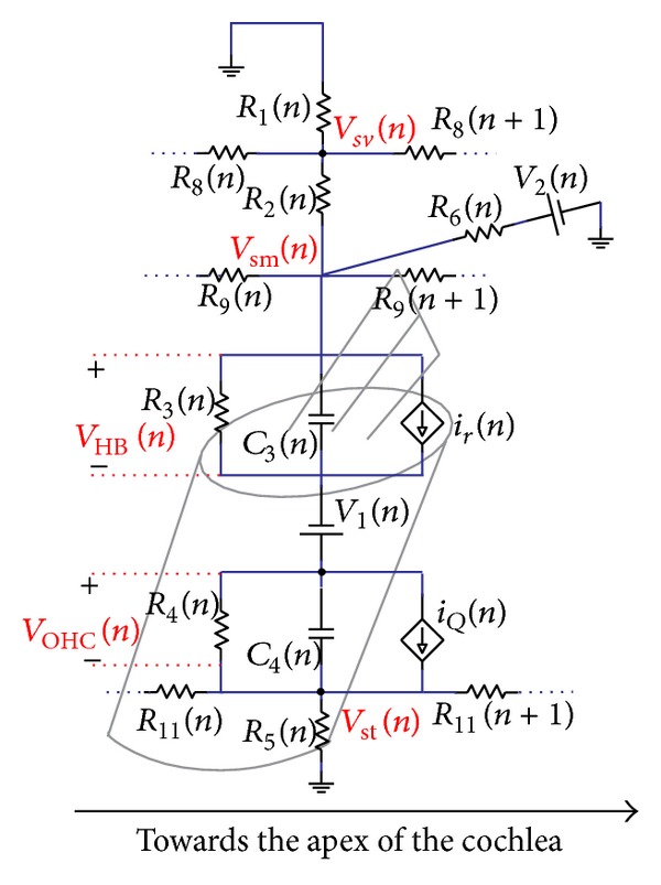 Figure 31