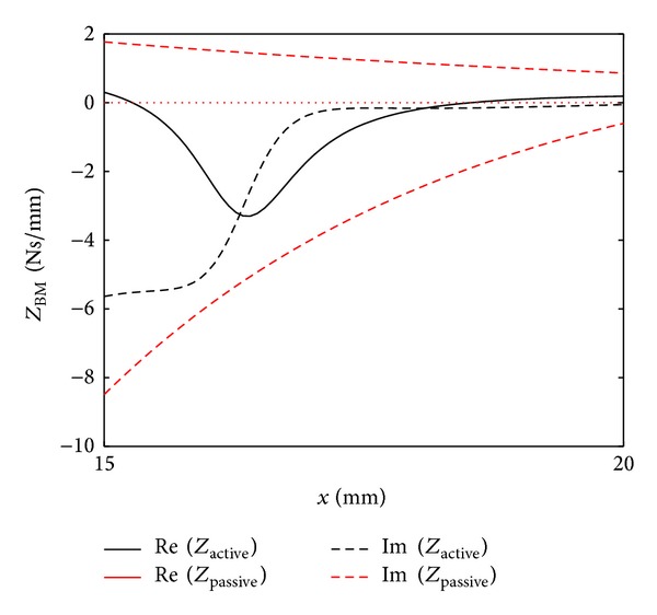 Figure 22