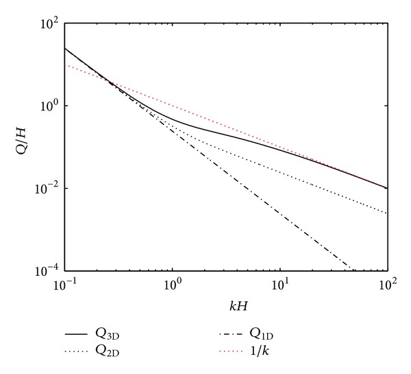 Figure 17