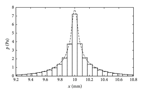 Figure 18