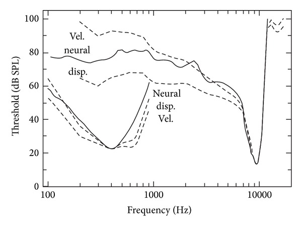 Figure 34