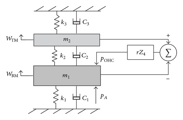 Figure 23