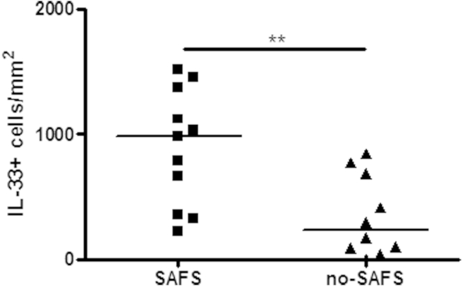 Fig E2