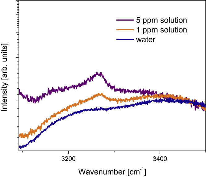 Figure 5