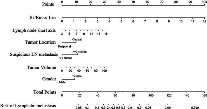 FIGURE 3