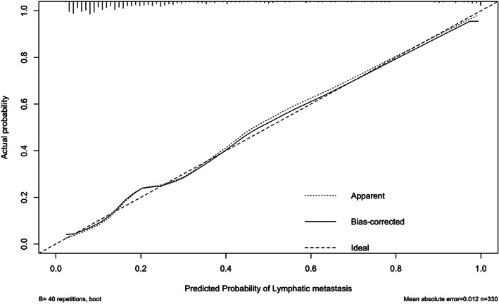 FIGURE 4