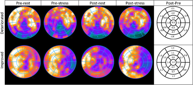 Fig. 4