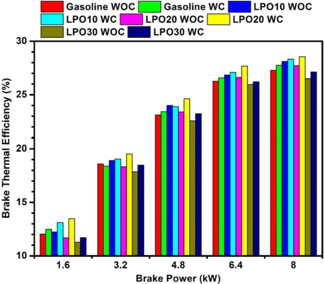 Fig. 10