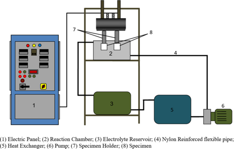 Fig. 2