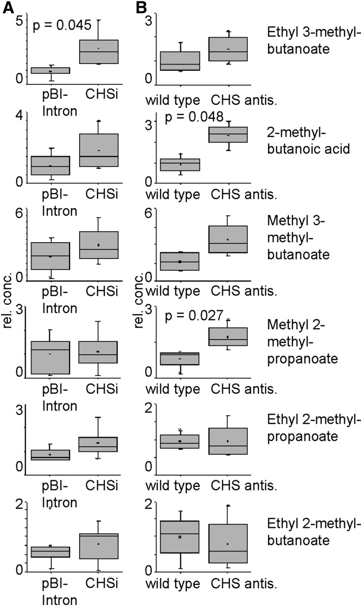 Figure 6.