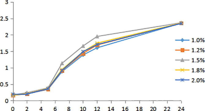 Fig. 7