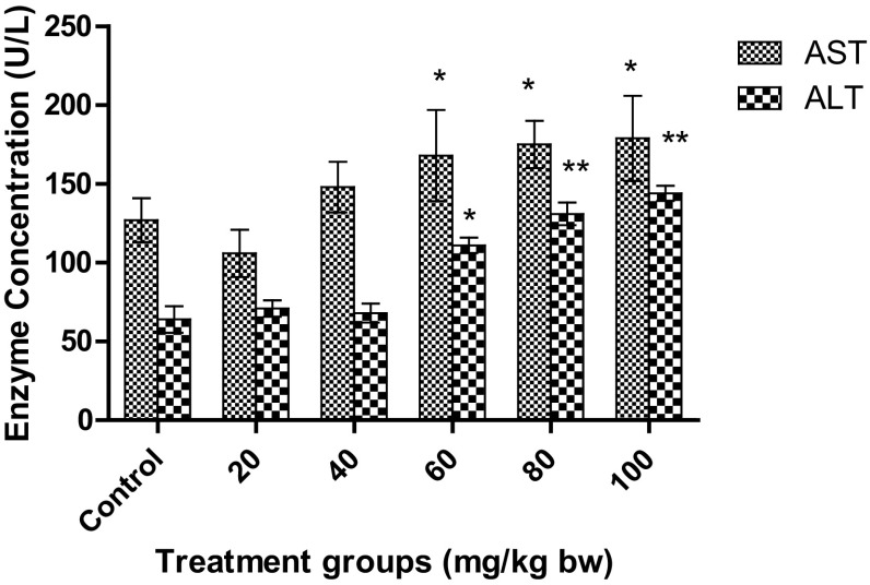 Fig. 7