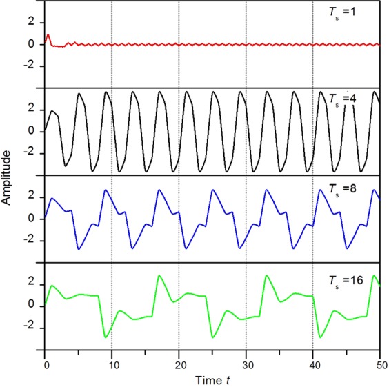 Figure 9