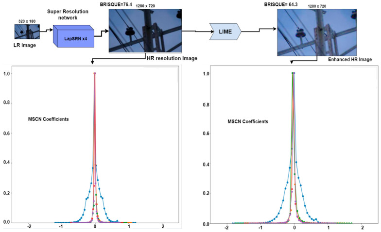 Figure 15