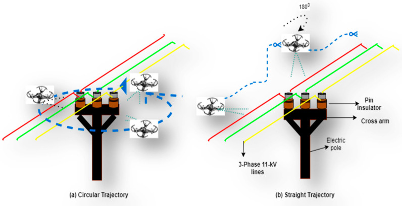 Figure 13