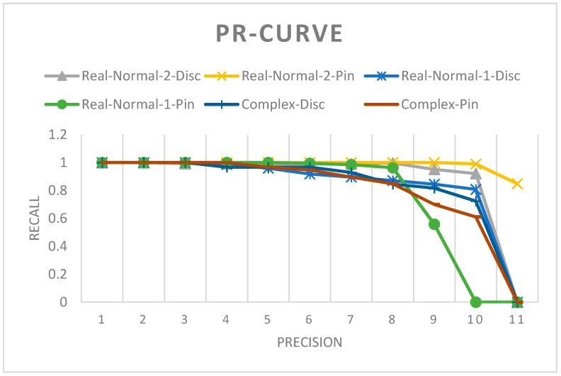 Figure 16