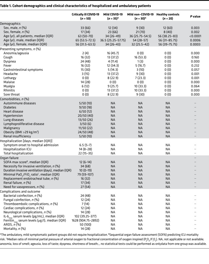 graphic file with name jciinsight-6-151777-g079.jpg