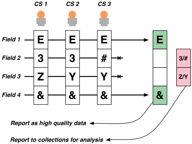 Figure 4.