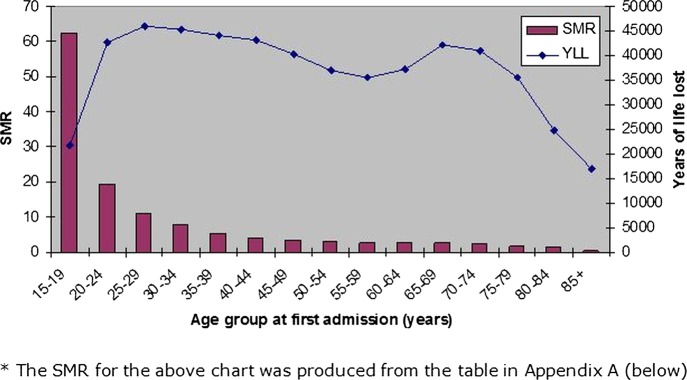 Figure 1