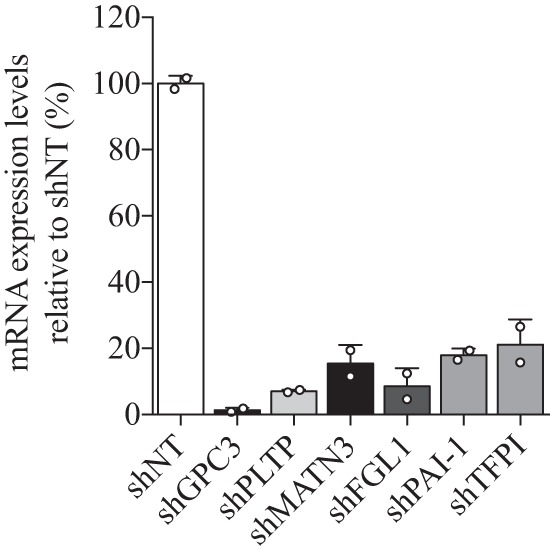 FIGURE 7.