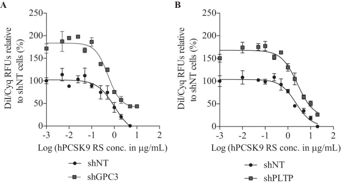 FIGURE 10.