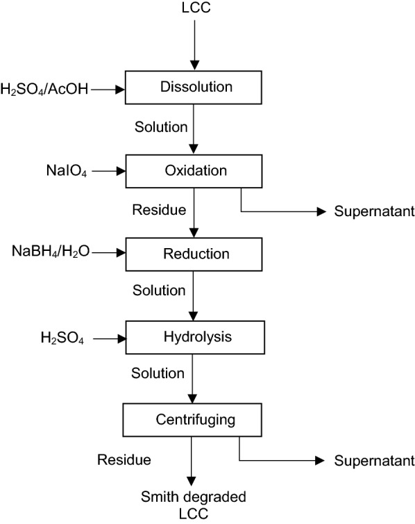 Fig. 10