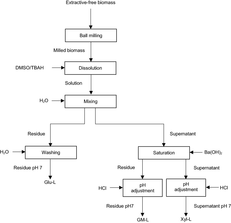 Fig. 7