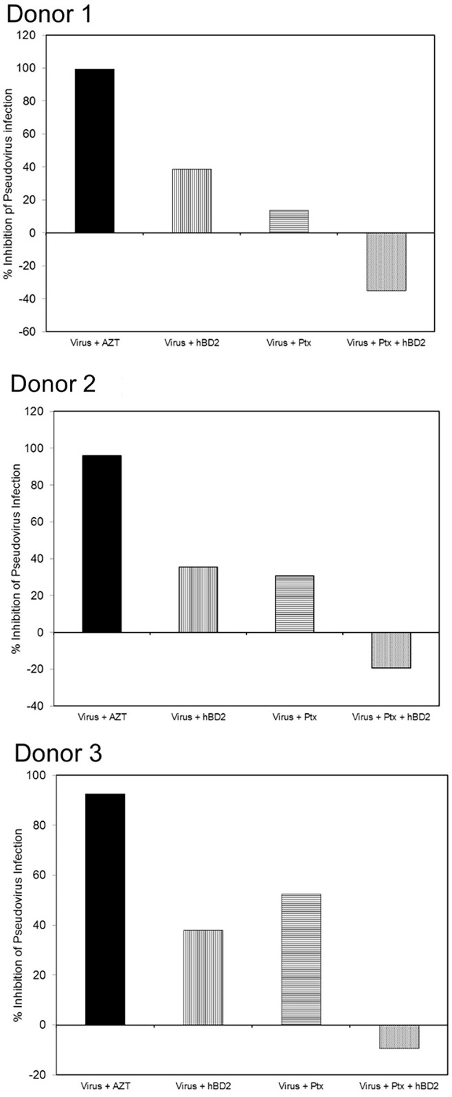 Figure 4