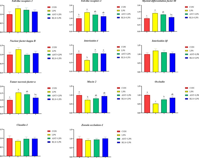 Figure 4