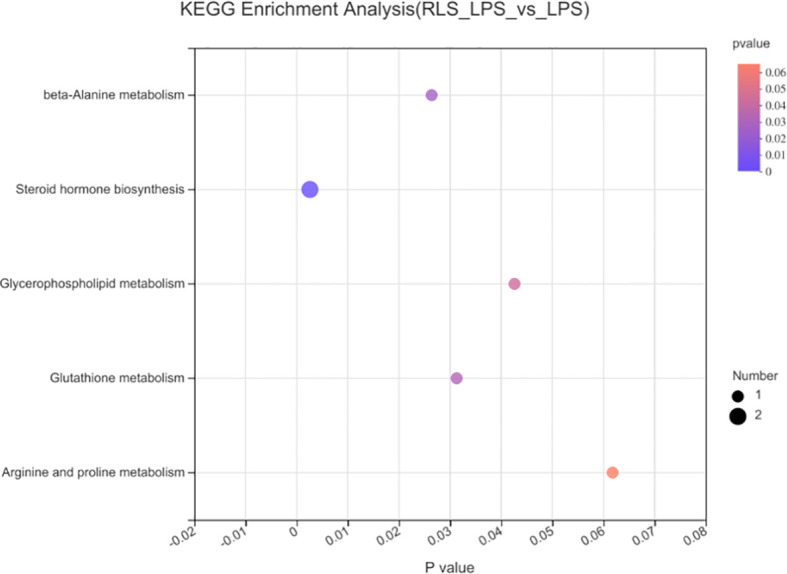 Figure 10