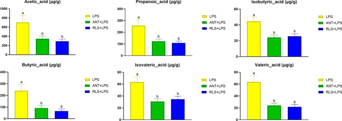 Figure 7