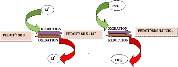 Scheme 2.