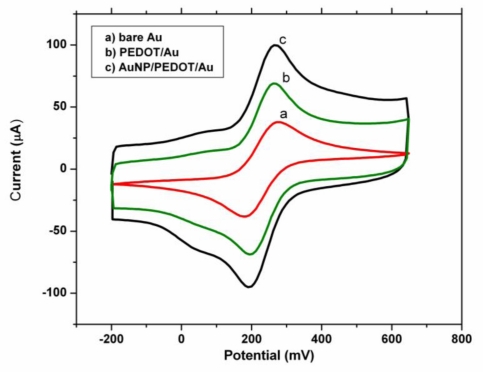 Figure 5.