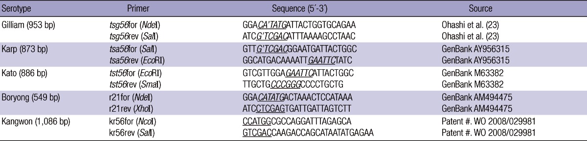 graphic file with name jkms-28-672-i001.jpg