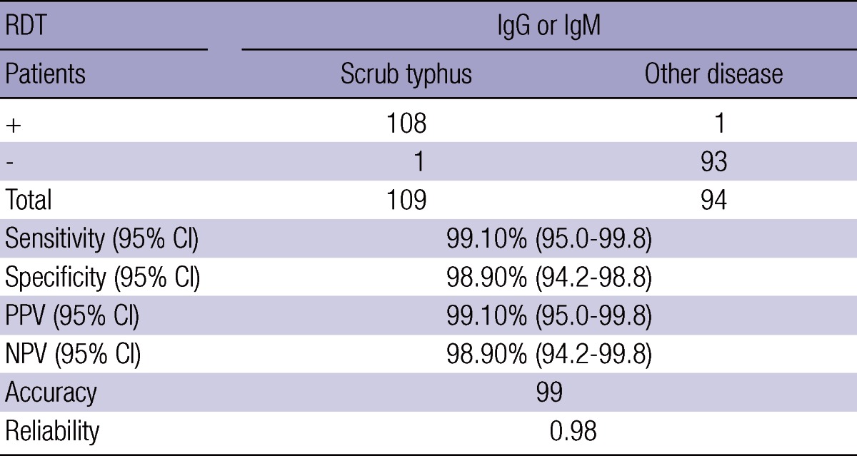 graphic file with name jkms-28-672-i005.jpg