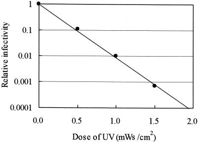 FIG. 1.