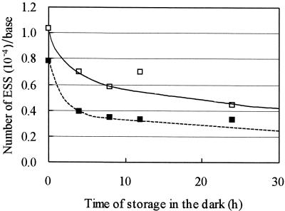 FIG. 6.