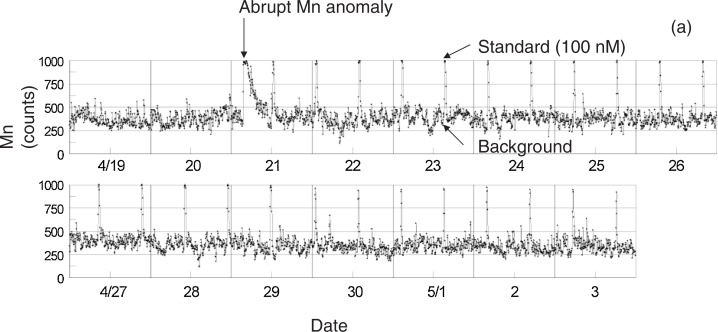 Fig. 4.