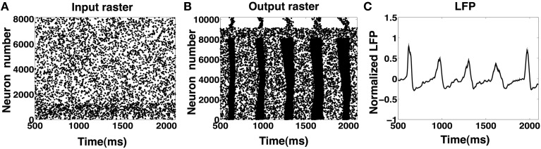 Figure 10