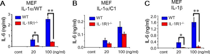 FIGURE 9.