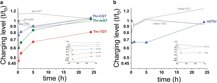 Fig. 8