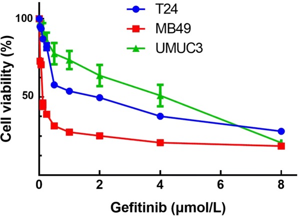 Fig. 2