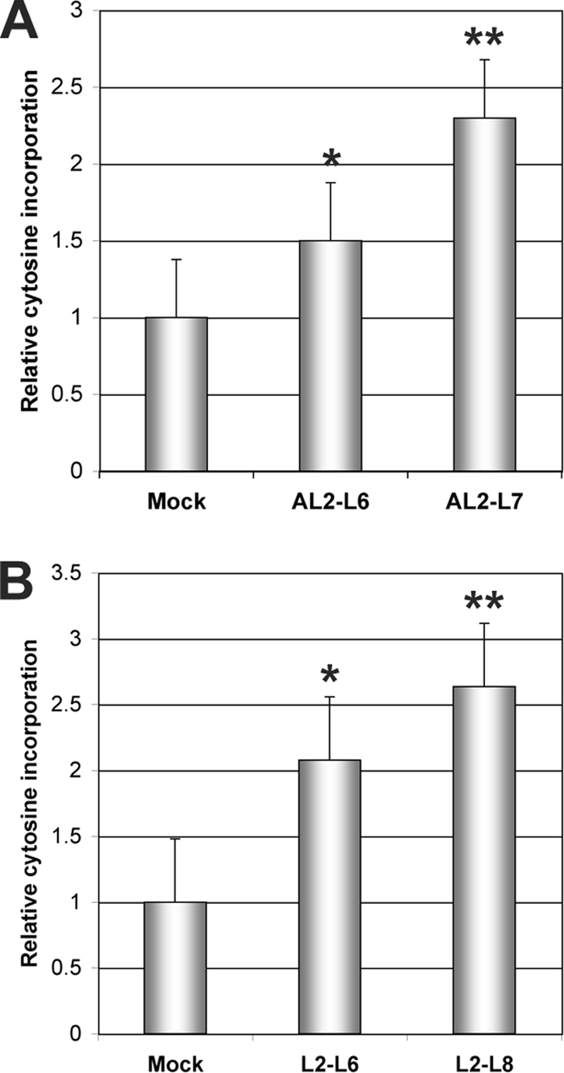 FIG. 6.