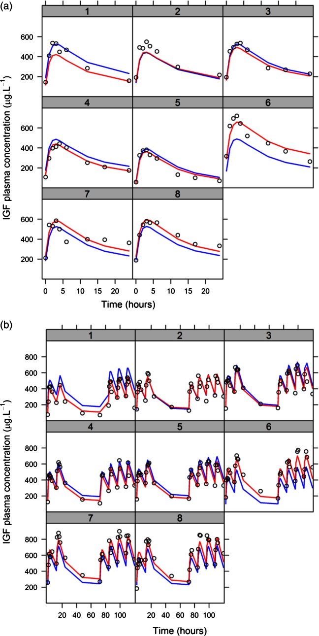 Figure 4