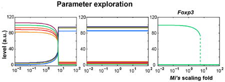 graphic file with name nihms400664u1.jpg