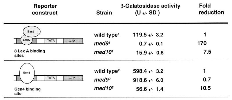 FIG. 6